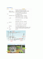 대체에너지 16페이지