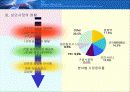 기업분석_안철수연구소 6페이지