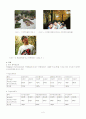 다운증후군 환자의 감성치료와 사회성 기르기(실험통계 분석) 5페이지