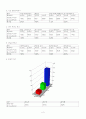 다운증후군 환자의 감성치료와 사회성 기르기(실험통계 분석) 6페이지