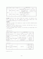불안정형 협심증 case study 3페이지