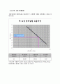 토질실험 전체 7페이지