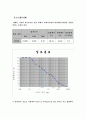 토질실험 전체 8페이지