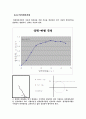 토질실험 전체 12페이지