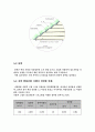 토질실험 전체 20페이지