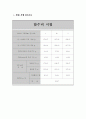 토질실험 전체 24페이지