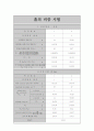 토질실험 전체 25페이지