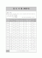 토질실험 전체 26페이지