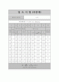 토질실험 전체 27페이지