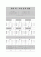 토질실험 전체 28페이지