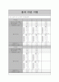 토질실험 전체 29페이지