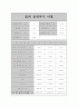 토질실험 전체 30페이지