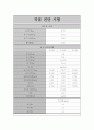 토질실험 전체 31페이지