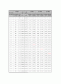 토질실험 전체 32페이지