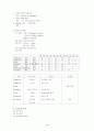 Liver Cirrhosis(간경화증) 환자의 간호사례 연구 예 4페이지