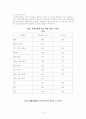 이주여성에 대하여... 5페이지