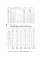 이주여성에 대하여... 6페이지