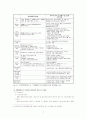 성매매 방지에 대하여... 16페이지