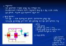 VOCs제어기술 15페이지