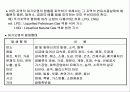 대기오염물질과 방지대책 5페이지