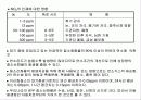 대기오염물질과 방지대책 9페이지