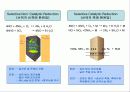 대기오염물질과 방지대책 10페이지