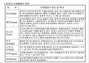 대기오염물질과 방지대책 15페이지