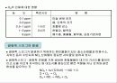 대기오염물질과 방지대책 17페이지