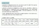 대기오염물질과 방지대책 23페이지