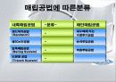폐기물 매립공법 3페이지