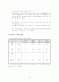 스트레스에 대하여 6페이지