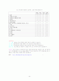 스트레스에 대하여 25페이지
