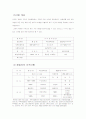 신개념 오락문화 멀티게임방 사업계획서 5페이지