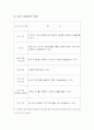 신개념 오락문화 멀티게임방 사업계획서 6페이지