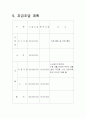 신개념 오락문화 멀티게임방 사업계획서 10페이지