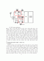 CDMA RF SYSTEM 2페이지