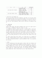 돼지의 인공수정 2페이지