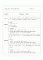 RLC회로의 임피던스 1페이지