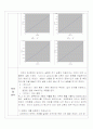 RLC회로의 임피던스 7페이지