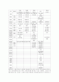 일본 케어복지와 비교.고찰하여본  한국 케어복지의 발전방향 9페이지