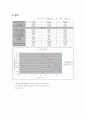토질실험-다짐실험 결과 레포트 4페이지