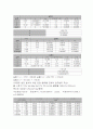 토질실험-비중계에의한입도시험 4페이지