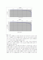 토질실험-비중계에의한입도시험 7페이지