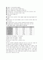 토질실험-함수비시험 2페이지