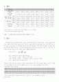 토질실험-비중실험 3페이지