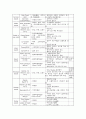 환경친화적에코리조트 4페이지