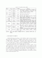 환경친화적에코리조트 6페이지