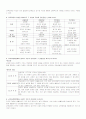 교육과정(敎育課程)에 대해 25페이지