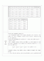 일반물리학실험 레포트- 각운동량 6페이지
