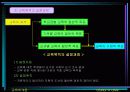 교육과정에 대한 요약 정리 24페이지